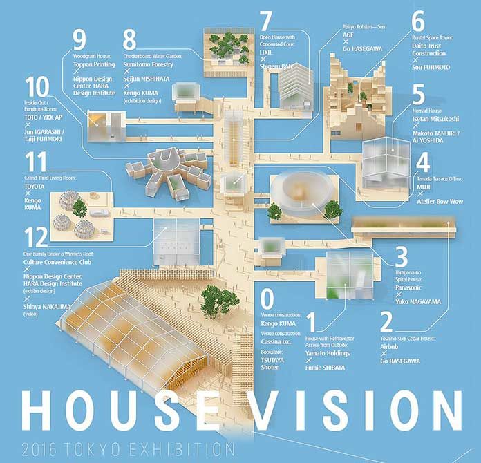 House-Vision