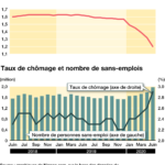 Zoom sur la situation économique du Japon (image 4)