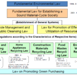 Le modèle écologiste japonais (image 2).jpg