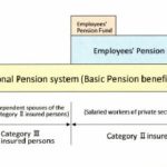 Japon et retraites (image 1)