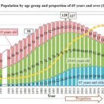 Japon et retraites (image 3)